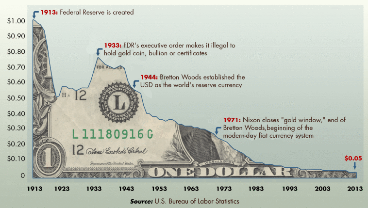 bitcoin contra el dinero fiat